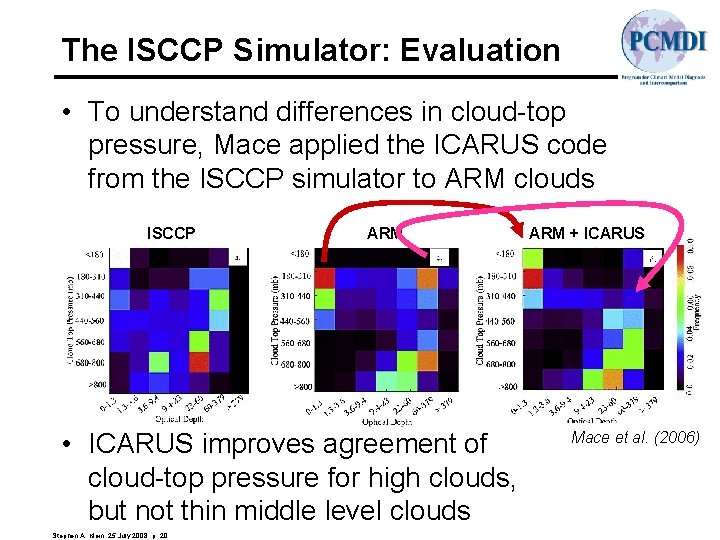 The ISCCP Simulator: Evaluation • To understand differences in cloud-top pressure, Mace applied the