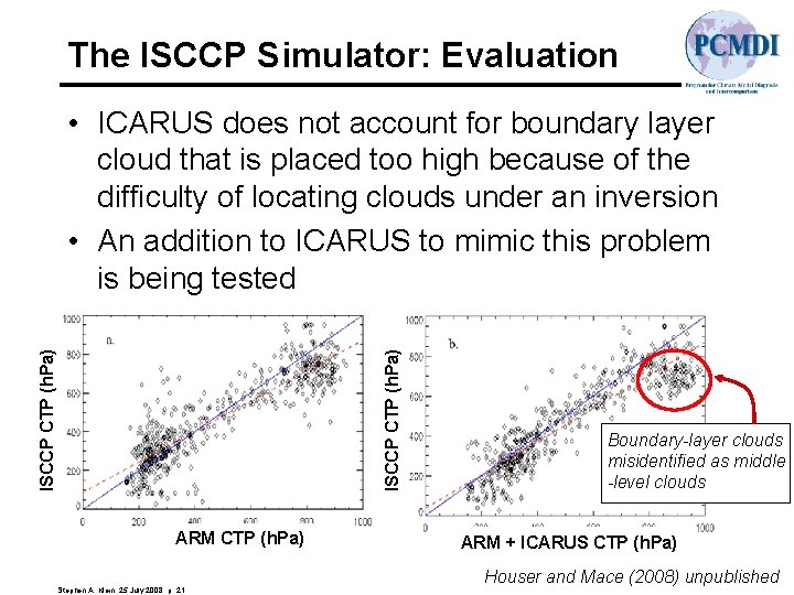 The ISCCP Simulator: Evaluation ISCCP CTP (h. Pa) • ICARUS does not account for