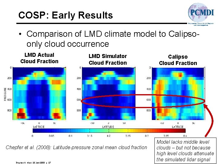 COSP: Early Results • Comparison of LMD climate model to Calipsoonly cloud occurrence LMD