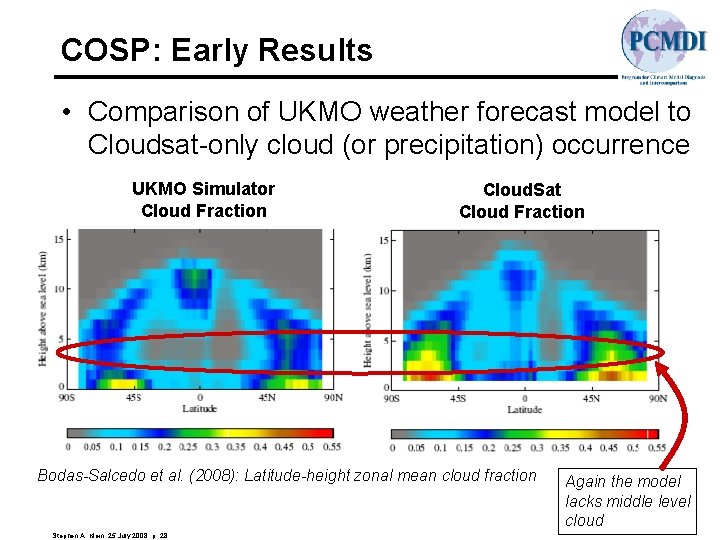 COSP: Early Results • Comparison of UKMO weather forecast model to Cloudsat-only cloud (or