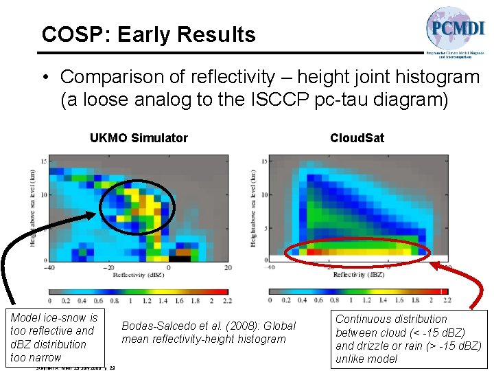 COSP: Early Results • Comparison of reflectivity – height joint histogram (a loose analog