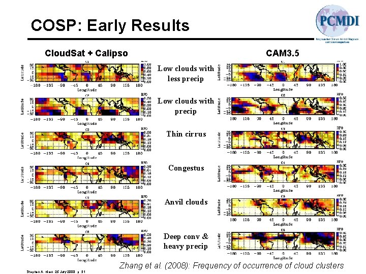 COSP: Early Results Cloud. Sat + Calipso CAM 3. 5 Low clouds with less