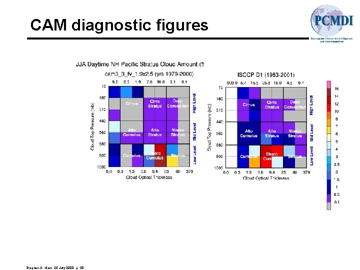 CAM diagnostic figures Stephen A. Klein, 25 July 2008, p. 38 