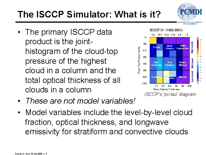 The ISCCP Simulator: What is it? • The primary ISCCP data product is the