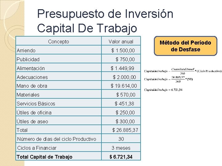 Presupuesto de Inversión Capital De Trabajo Concepto Valor anual Arriendo $ 1. 500, 00