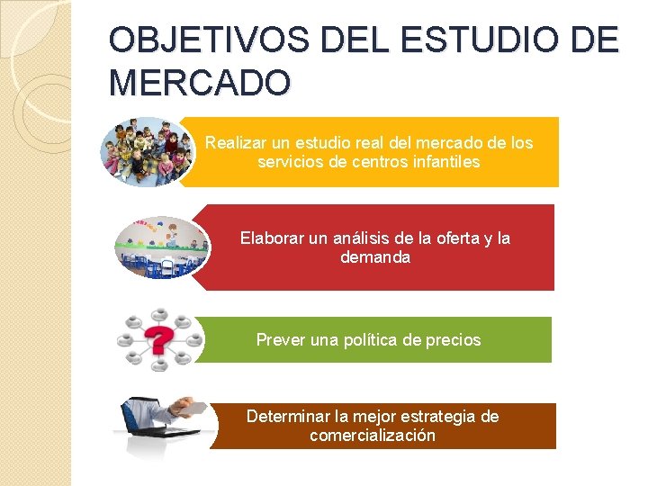 OBJETIVOS DEL ESTUDIO DE MERCADO Realizar un estudio real del mercado de los servicios