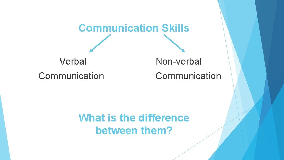 Communication Skills Verbal Communication Non-verbal Communication What is the difference between them? Communication Skills Verbal Communication Non-verbal Communication What is the difference between them?