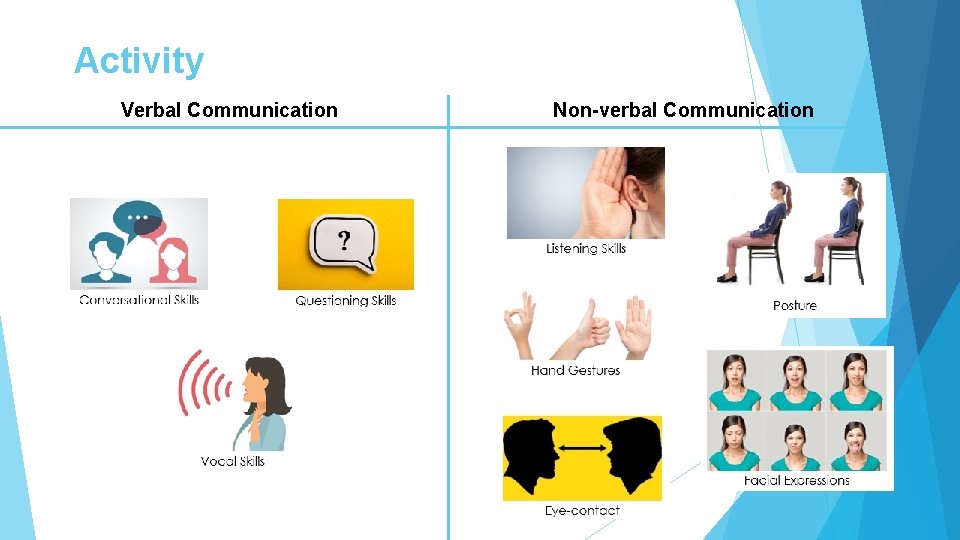 Activity Verbal Communication Non-verbal Communication Activity Verbal Communication Non-verbal Communication