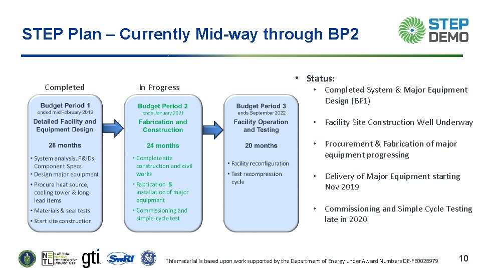 STEP Plan – Currently Mid-way through BP 2 Completed In Progress • Status: •