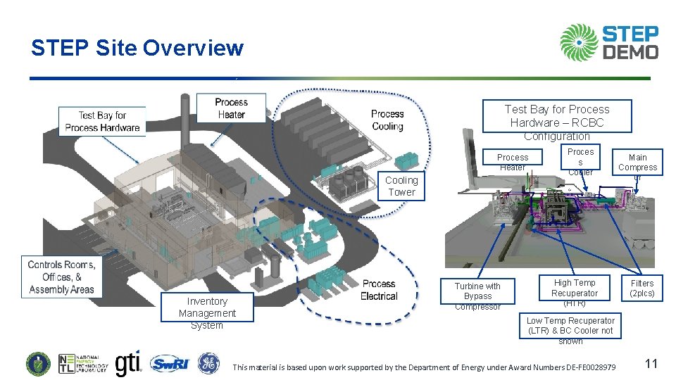 STEP Site Overview Test Bay for Process Hardware – RCBC Configuration Process Heater Cooling