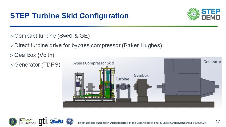 STEP Turbine Skid Configuration Compact turbine (Sw. RI & GE) Direct turbine drive for