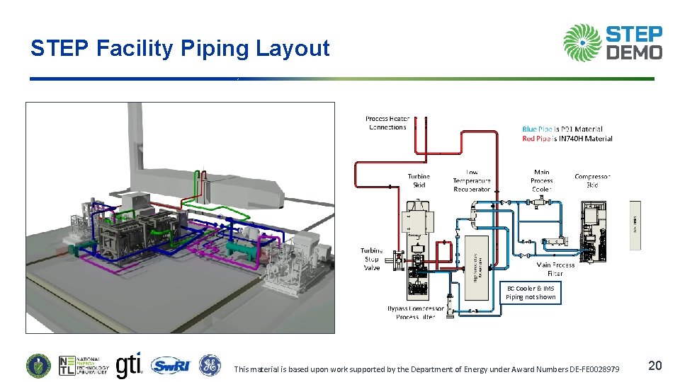 STEP Facility Piping Layout BC Cooler & IMS Piping not shown GTI © 2018