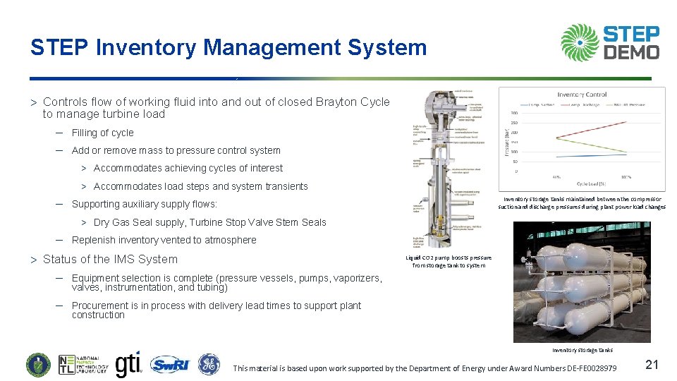 STEP Inventory Management System Controls flow of working fluid into and out of closed