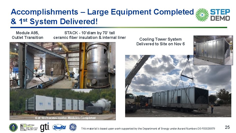 Accomplishments – Large Equipment Completed & 1 st System Delivered! Module A 85, Outlet
