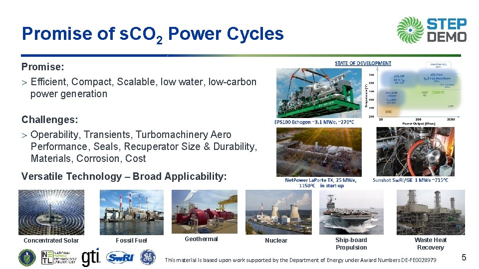 Promise of s. CO 2 Power Cycles Promise: Efficient, Compact, Scalable, low water, low-carbon