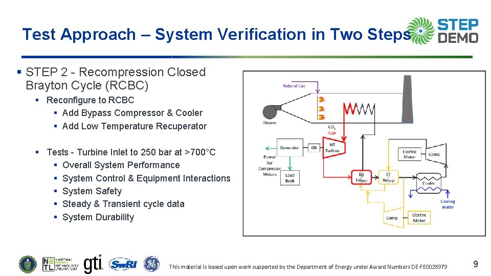 Test Approach – System Verification in Two Steps § STEP 2 - Recompression Closed