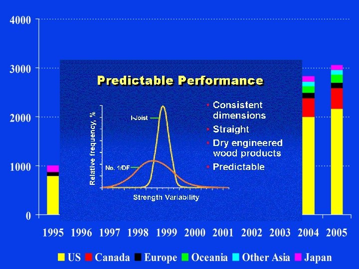 Ewp Range World Trends in EWP Presentation to Joint ECE