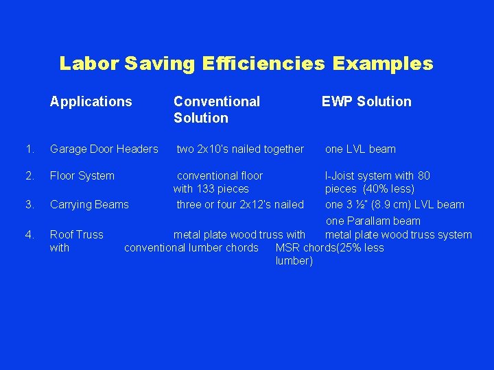 Labor Saving Efficiencies Examples Applications Conventional Solution EWP Solution 1. Garage Door Headers two