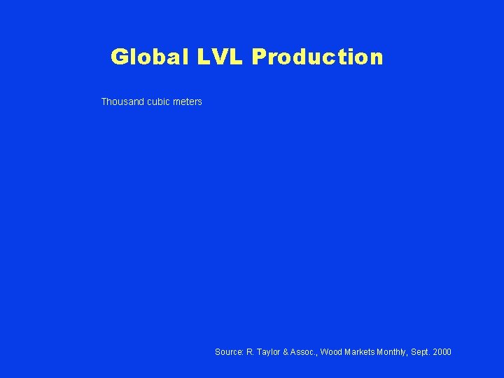 Global LVL Production Thousand cubic meters Source: R. Taylor & Assoc. , Wood Markets