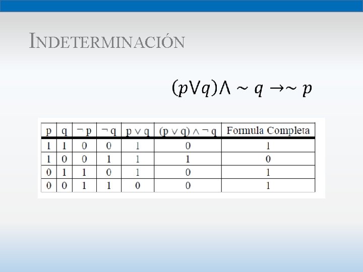 INDETERMINACIÓN 