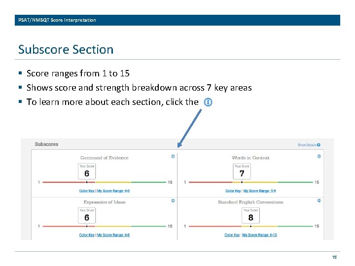 PSAT/NMSQT Score Interpretation Subscore Section § Score ranges from 1 to 15 § Shows