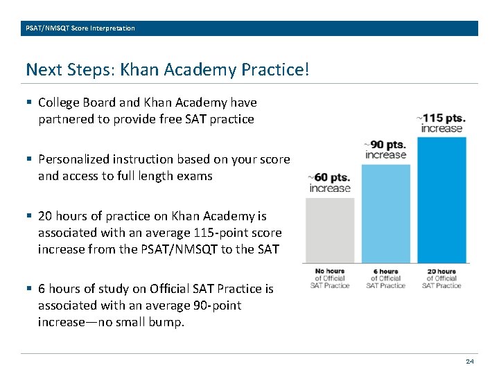 PSAT/NMSQT Score Interpretation Next Steps: Khan Academy Practice! § College Board and Khan Academy