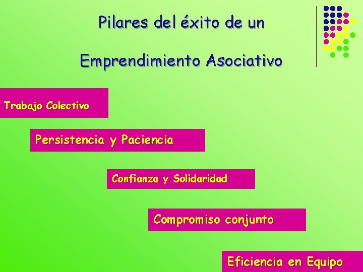 Pilares del éxito de un Emprendimiento Asociativo Trabajo Colectivo Persistencia y Paciencia Confianza y