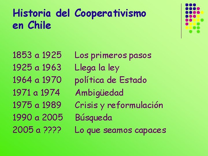 Historia del Cooperativismo en Chile 1853 a 1925 a 1963 1964 a 1970 1971