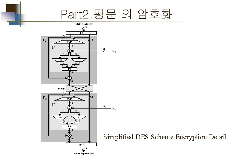 Part 2. 평문 의 암호화 Simplified DES Scheme Encryption Detail 11 