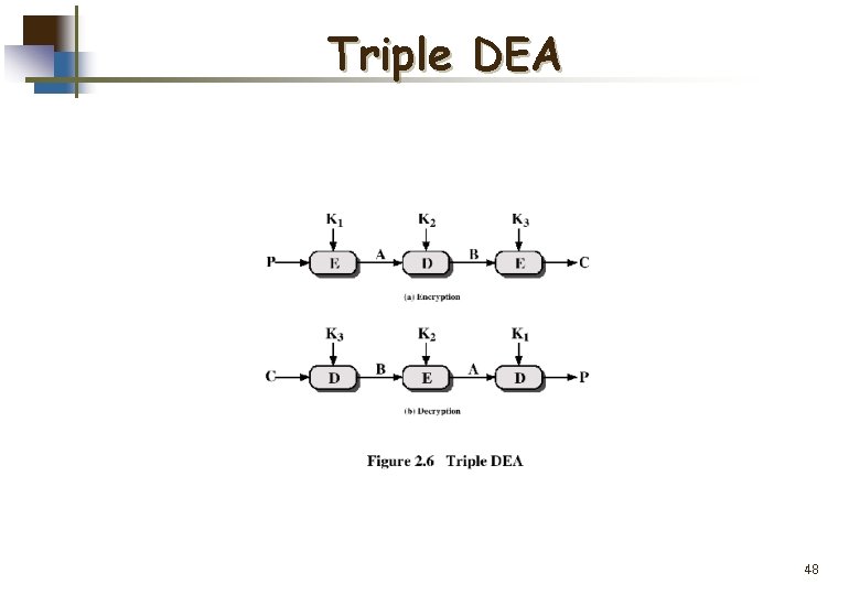 Triple DEA 48 