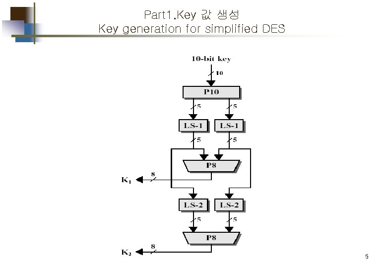 Part 1. Key 값 생성 Key generation for simplified DES 5 