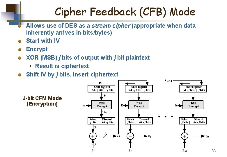 Cipher Feedback (CFB) Mode Allows use of DES as a stream cipher (appropriate when