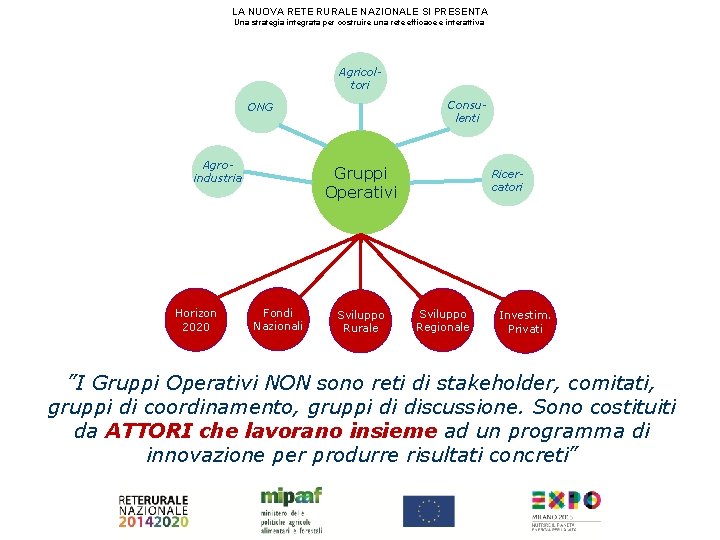 LA NUOVA RETE RURALE NAZIONALE SI PRESENTA Una strategia integrata per costruire una rete