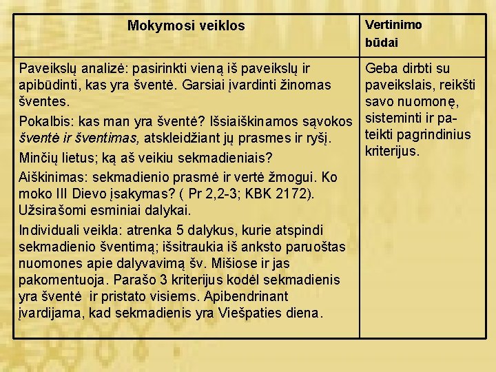 Mokymosi veiklos Paveikslų analizė: pasirinkti vieną iš paveikslų ir apibūdinti, kas yra šventė. Garsiai