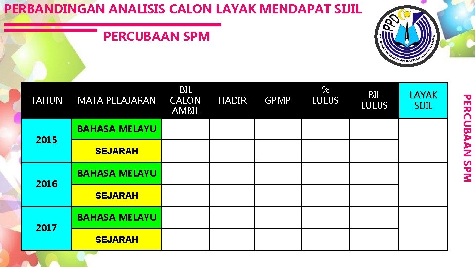 Dialog Prestasi Bil 7 2018 Pencapaian Akademik Peperiksaan