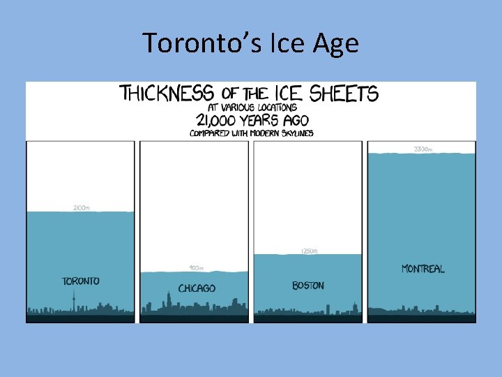 Toronto’s Ice Age 