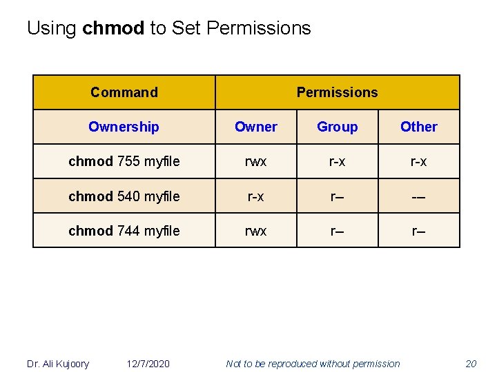 Department Of Engineering Science Ee 465 Ces 440
