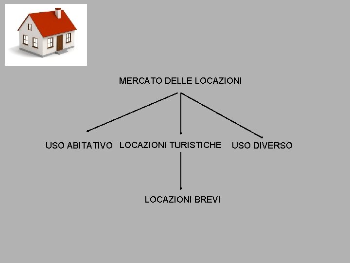 MERCATO DELLE LOCAZIONI USO ABITATIVO LOCAZIONI TURISTICHE LOCAZIONI BREVI USO DIVERSO MERCATO DELLE LOCAZIONI USO ABITATIVO LOCAZIONI TURISTICHE LOCAZIONI BREVI USO DIVERSO