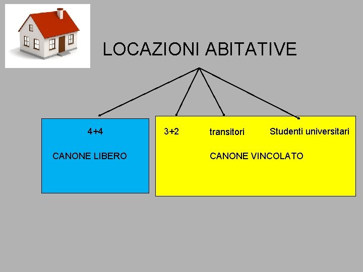 LOCAZIONI ABITATIVE 4+4 CANONE LIBERO 3+2 transitori Studenti universitari CANONE VINCOLATO LOCAZIONI ABITATIVE 4+4 CANONE LIBERO 3+2 transitori Studenti universitari CANONE VINCOLATO