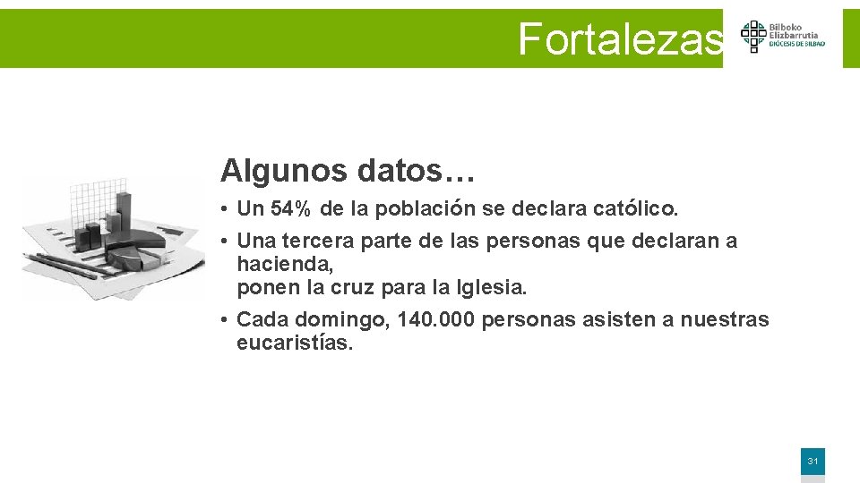 Fortalezas Algunos datos… • Un 54% de la población se declara católico. • Una