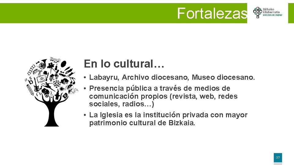 Fortalezas En lo cultural… • Labayru, Archivo diocesano, Museo diocesano. • Presencia pública a