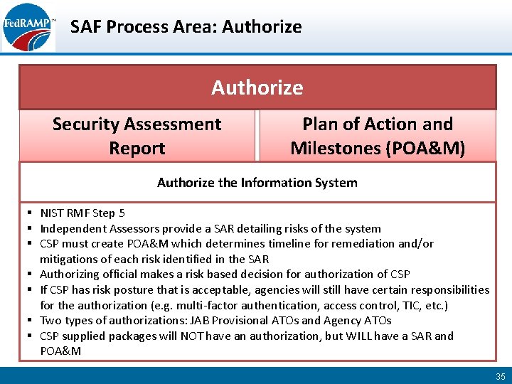 SAF Process Area: Authorize Security Assessment Report Plan of Action and Milestones (POA&M) Authorize