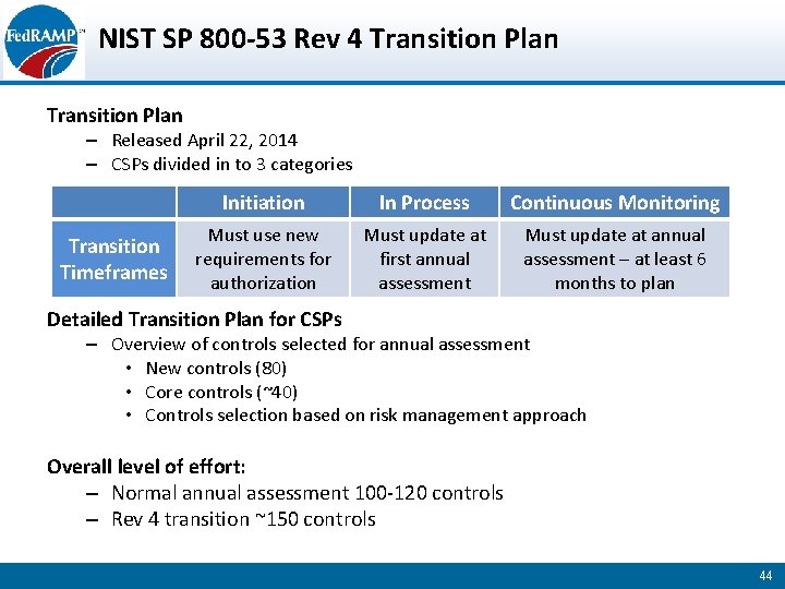 NIST SP 800 -53 Rev 4 Transition Plan – Released April 22, 2014 –