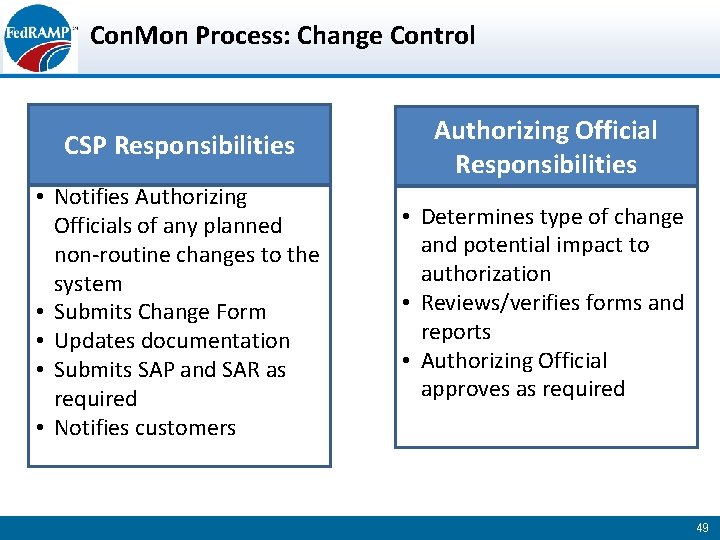 Con. Mon Process: Change Control CSP Responsibilities Authorizing Official Responsibilities • Notifies Authorizing Officials