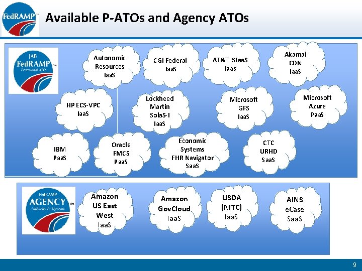 Available P-ATOs and Agency ATOs Autonomic Resources Iaa. S Oracle FMCS Paa. S Amazon