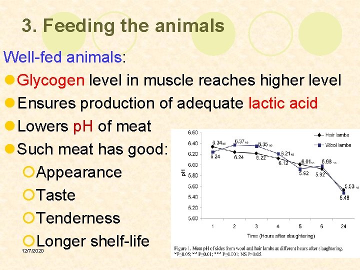 3. Feeding the animals Well-fed animals: l Glycogen level in muscle reaches higher level