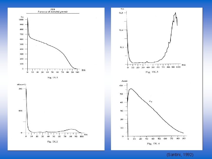 (Santini, 1992) 