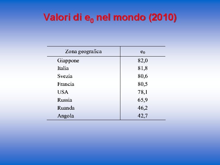 Valori di e 0 nel mondo (2010) 