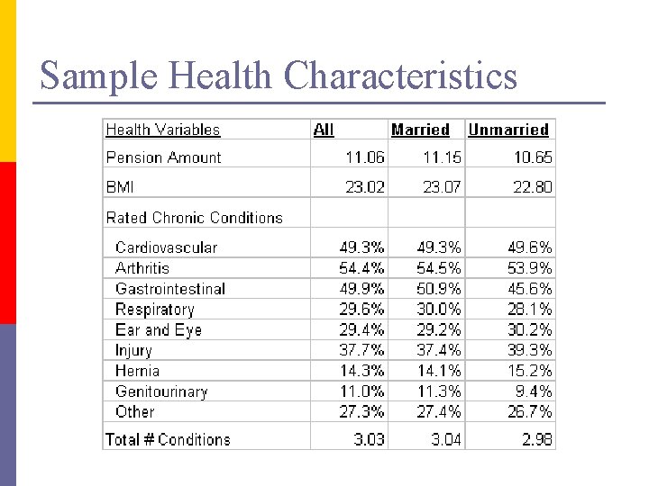 Sample Health Characteristics 