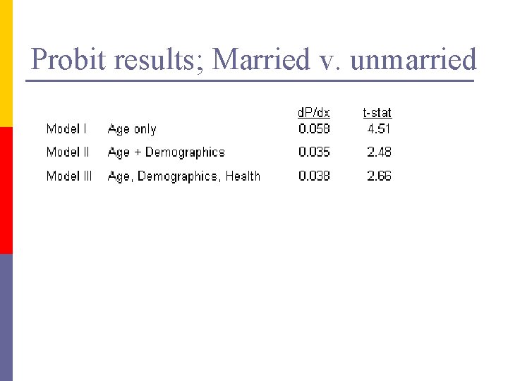Probit results; Married v. unmarried 